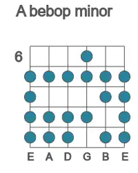 Guitar scale for bebop minor in position 6